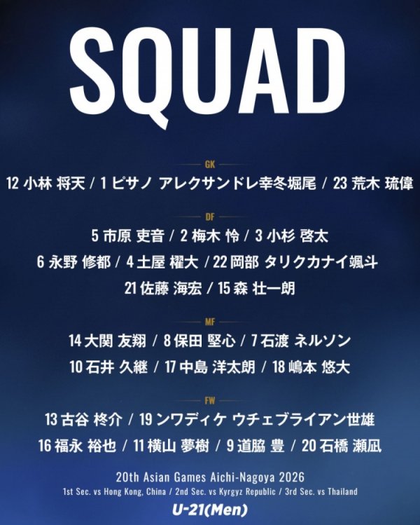 日本男足公布参加亚运会23人名单：以U21国家队为班底，4人留洋